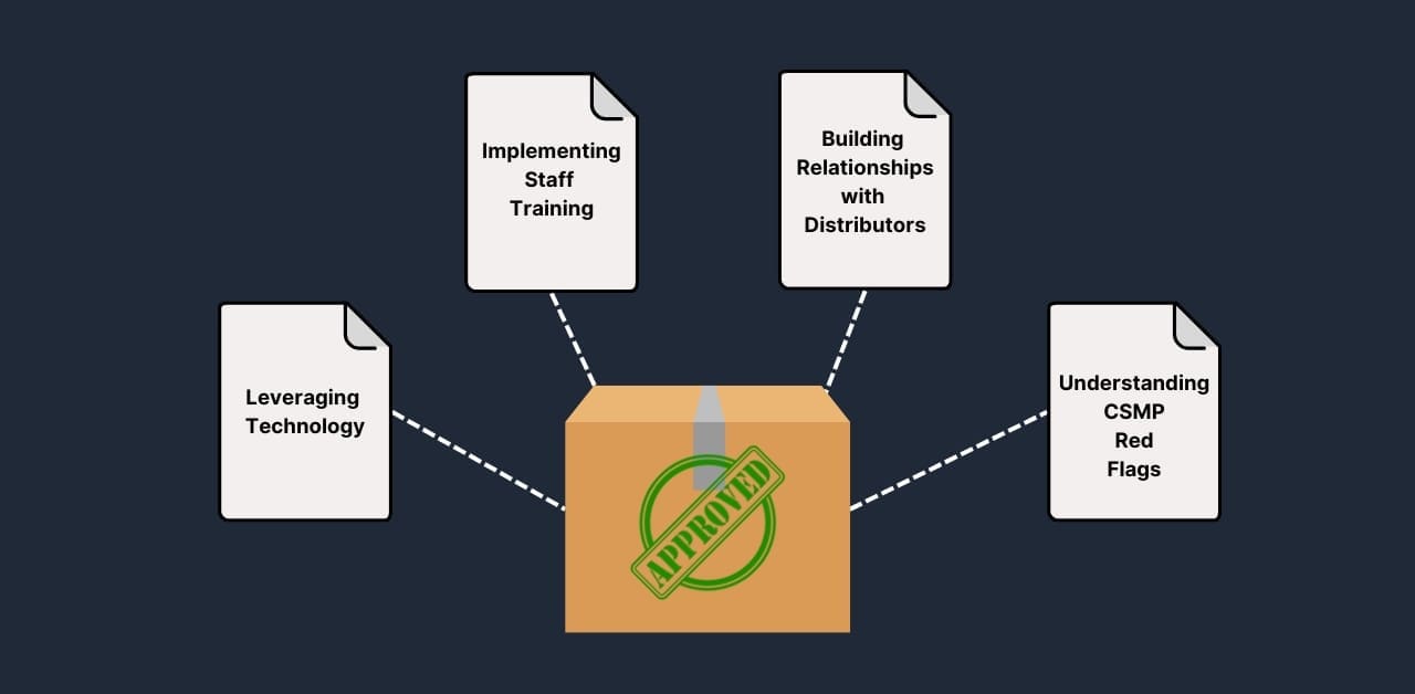 Infographic highlighting four key practices that pharmacies can integrate into their workflow to avoid being reported for suspicious ordering by the Controlled Substance Monitoring Program (CSMP).