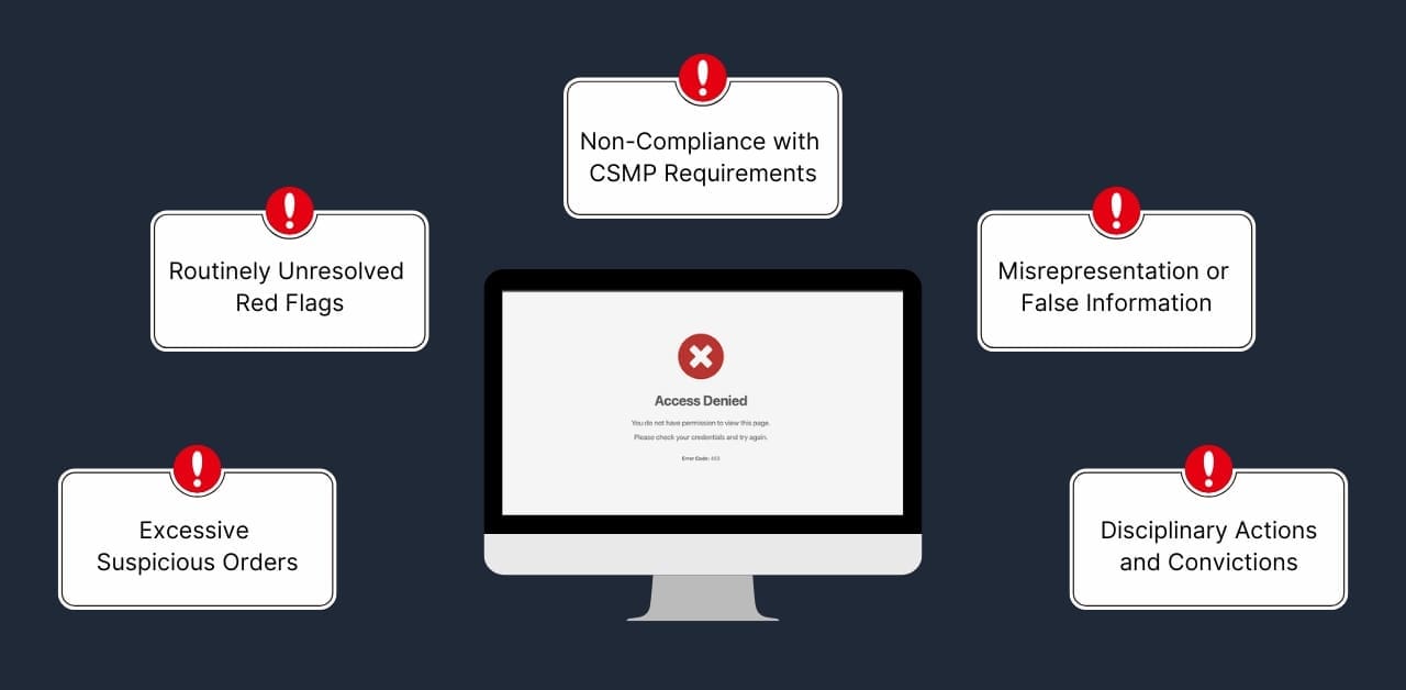 Developing Pharmacy Guidelines: An Overview of CSMP Termination