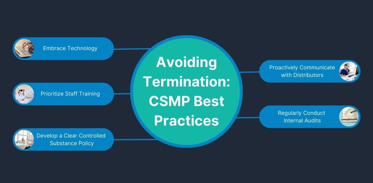 Chart that highlights five best practices pharmacists can integrate into their workflow to avoid being terminated by their distributors Controlled Substance Monitoring Program (CSMP).