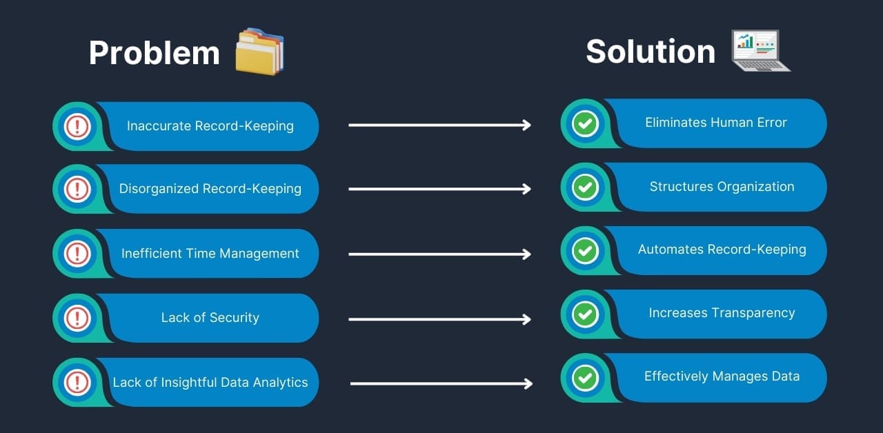 Highlights five common problems associated with manual logbooks and how a digital record keeping system can solve each problem. 