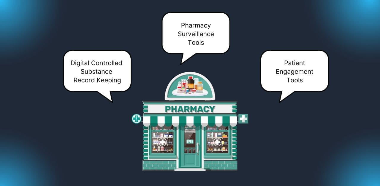 This infographic highlights 3 key types of opioid stewardship technology that support pharmacy innovation during the fight against the opioid crisis.